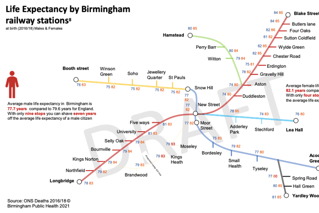 The map  shows life expectancy at different train and Metro stops (Birmingham City Council image)
