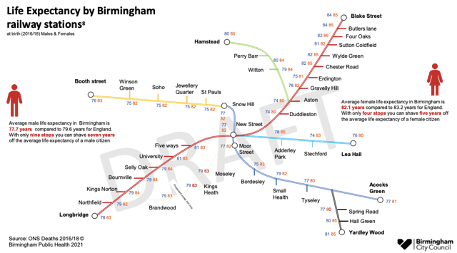 The map  shows life expectancy at different train and Metro stops (Birmingham City Council image)