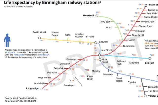 Life expectancy by Birmingham Railway stations