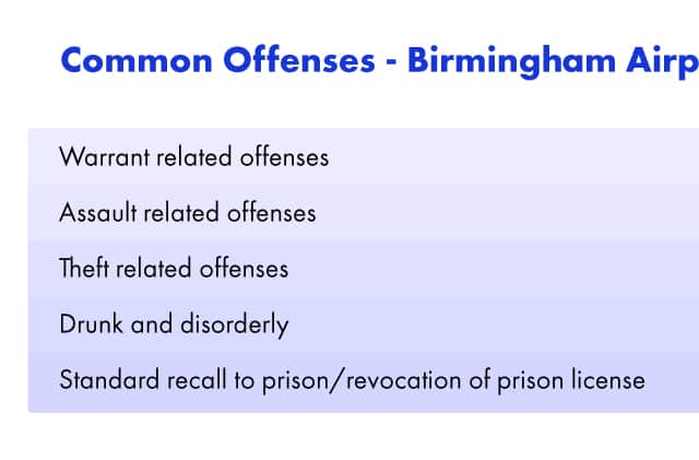 Common causes for arrest in Birmingham airport 