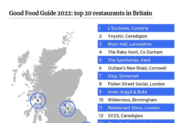 Good Food Guide 2022 top 20 restaurants