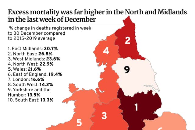 The percentage change in deaths registered in the week to 30 December compared to 2015-19 average