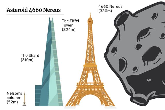 How big is the asteroid 4660 Nereus compared to famous landmarks? (graphic: Kim Mogg)