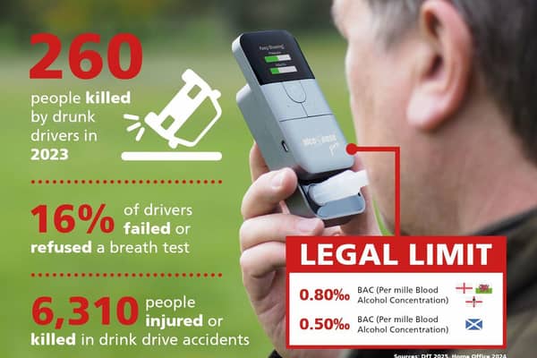 260 people killed by drunk drivers each year